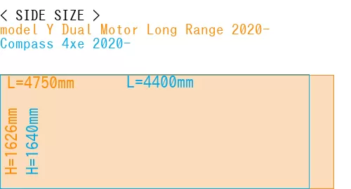 #model Y Dual Motor Long Range 2020- + Compass 4xe 2020-